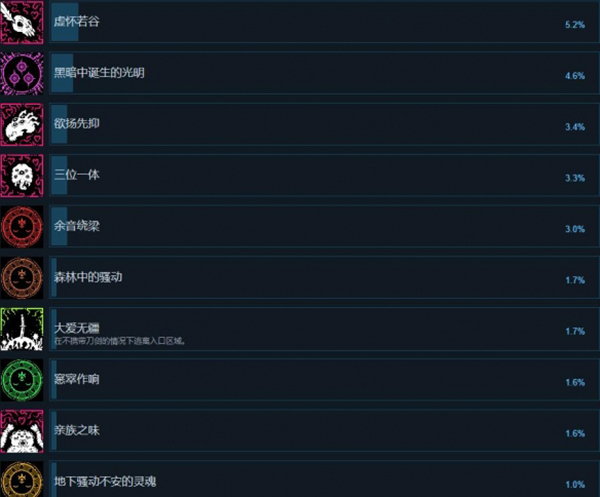 奥特罗斯中文版
