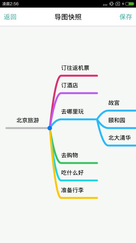 思维导图(MindLine)
