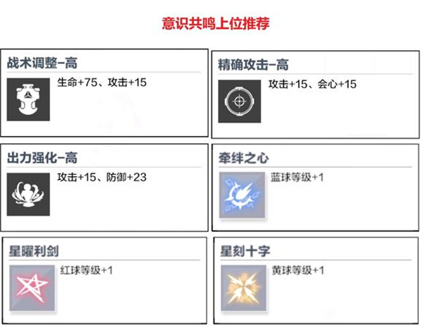 战双帕弥什腾讯版联动角色BRS解析截图3