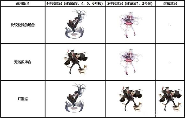 战双帕弥什腾讯版联动角色BRS解析截图2