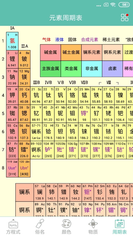 化学方程式电子版