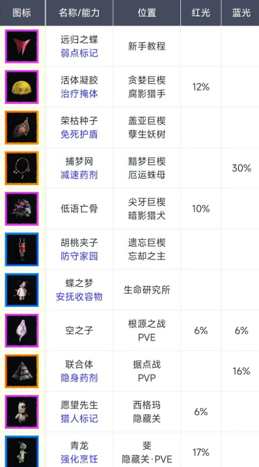 顽皮兔蓝图设计器app