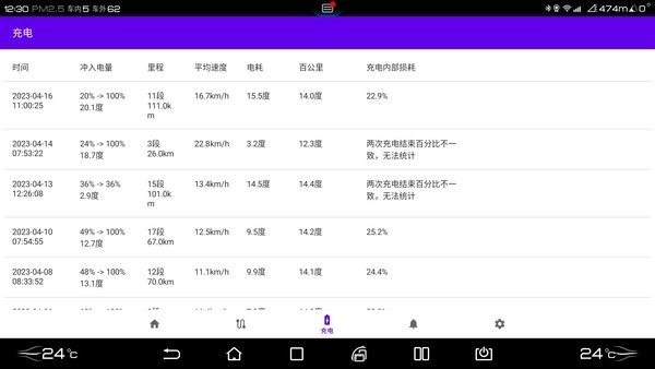 迪+