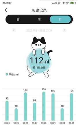 PawbbyCare