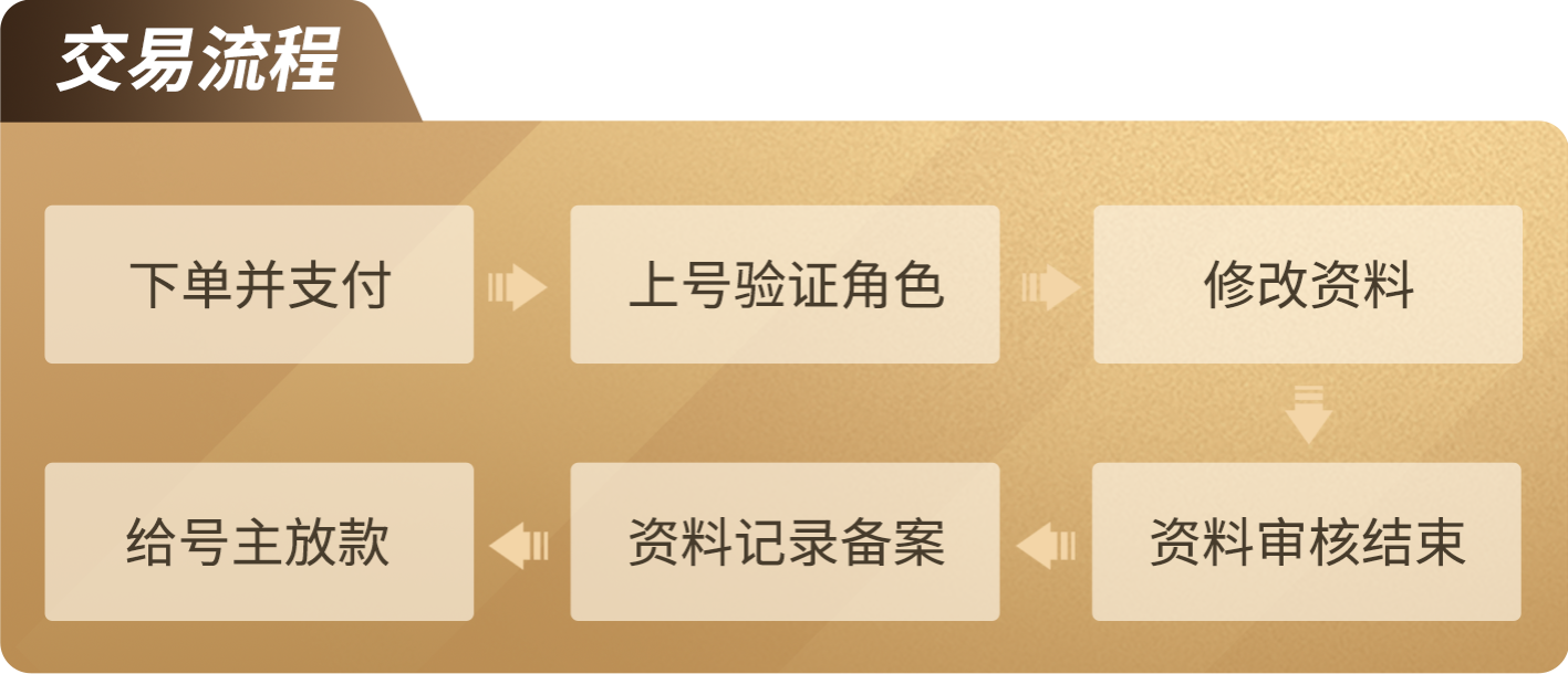 盼之代售游戏交易平台