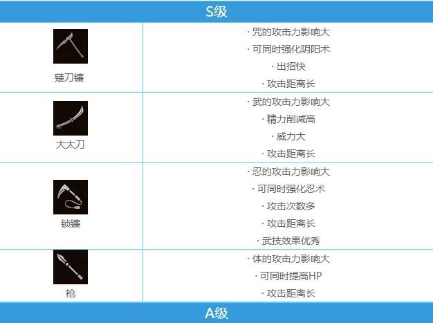 仁王2-仁王2