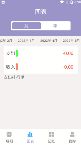 阿杨记账