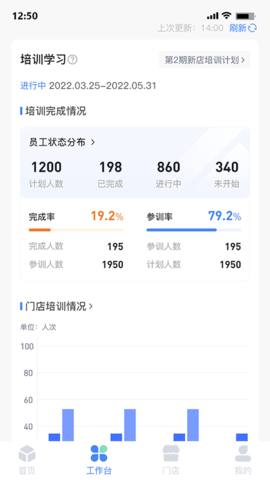 慧运营门店管理软件