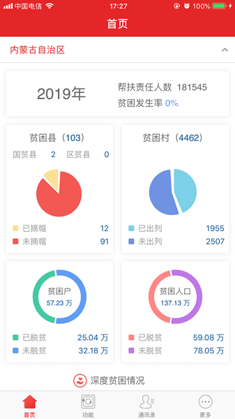 防返贫监测 防返贫监测