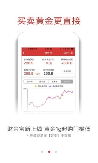 融通金 融通金